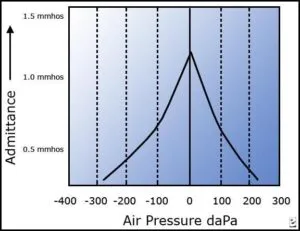 audiometri impedansi