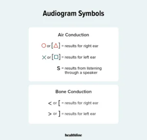 membaca audiogram