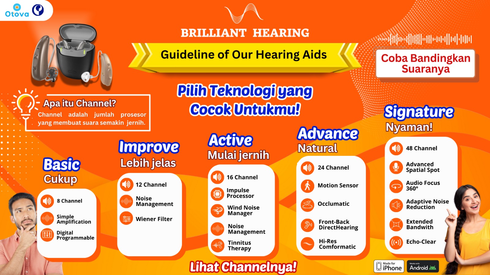Alat Bantu Dengar Modern dan Elegan di Gading Serpong – Solusi Cerdas Bersama Brilliant Hearing